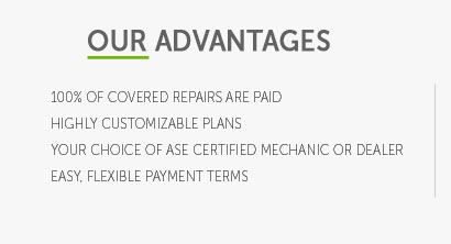 average extended warranty cost